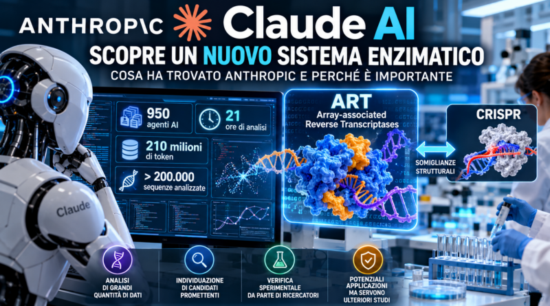 Claude AI di Anthropic e la scoperta del sistema enzimatico ART