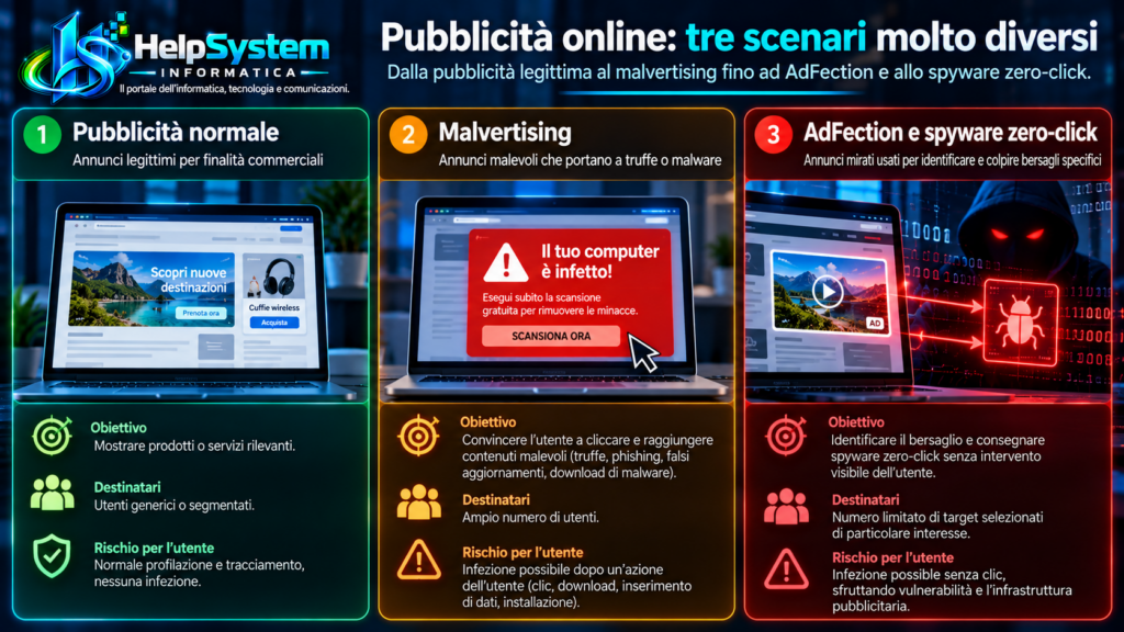 AdFection: può bastare vedere una pubblicità per essere spiati? 7 cose da sapere 5 AdFection: differenza tra pubblicità normale, malvertising e spyware zero-click