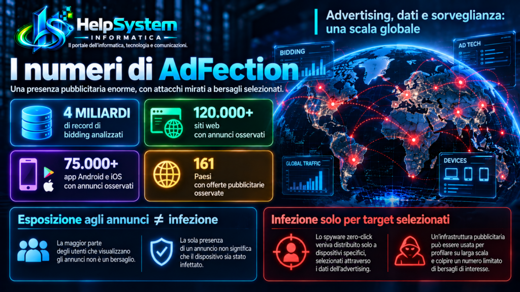 AdFection: può bastare vedere una pubblicità per essere spiati? 7 cose da sapere 4 AdFection: scala globale dello spyware zero-click e dell’advertising